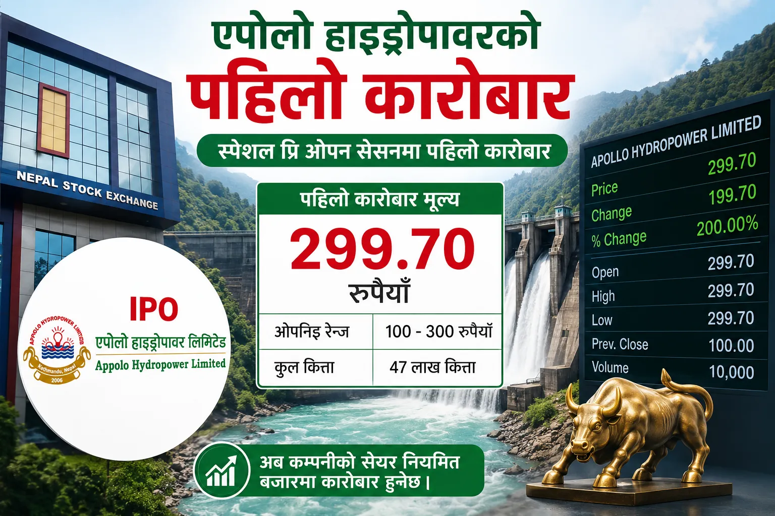 प्रि ओपन सेसनमा कतिमा भयो एपोलो हाइड्रोपावरको पहिलो कारोबार?